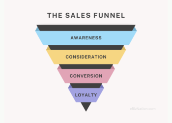 What Is a Sales Funnel? And Why You Need One?