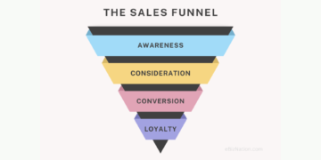 What Is a Sales Funnel? And Why You Need One?