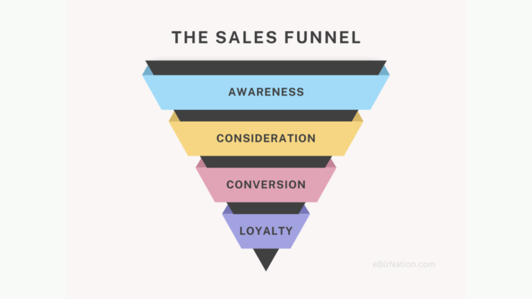 What Is a Sales Funnel? And Why You Need One?