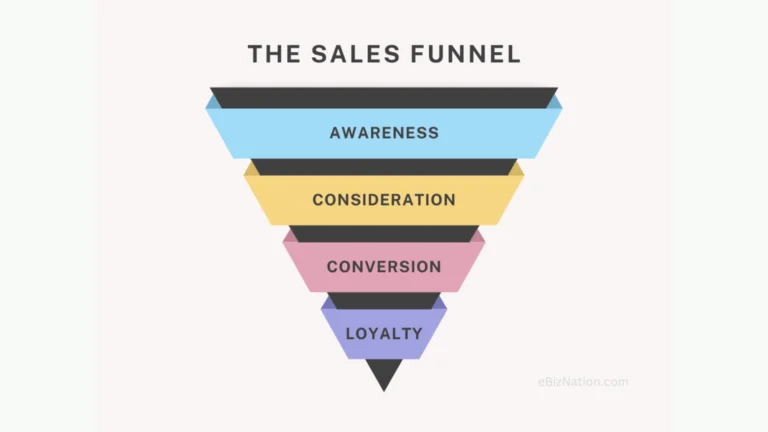 What Is a Sales Funnel? And Why You Need One?